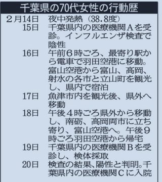 千葉コロナ70代　富山県内を散策　　おわた
