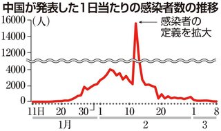 【中国】習近平、中国での新型コロナ収束をアピール　武漢を訪問