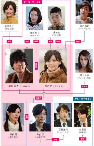 テレ朝【奪い愛、冬　傑作選】3/27 00:50～