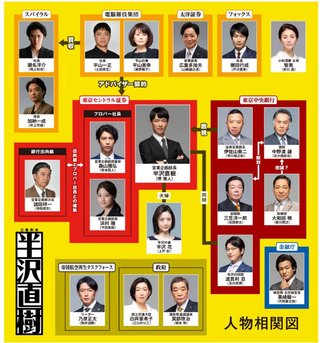 日曜よる9時「半沢直樹」TBS系
