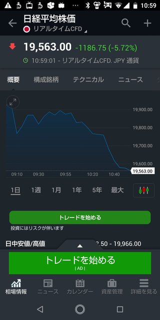【特大速報】日経平均株価-1200円 令和の大不況到来