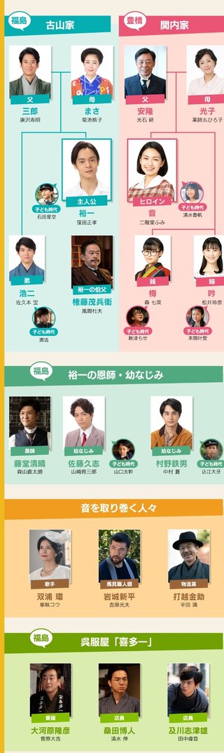 2020年度 前期連続テレビ小説【エール】