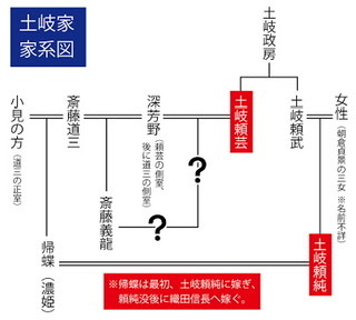 NHK【大河ドラマ「麒麟がくる」】日８