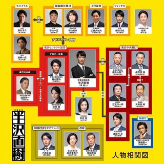 TBS【半沢直樹】日曜・21時