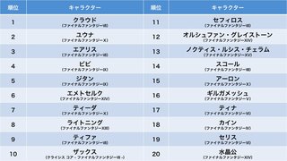 ファイナルファンタジーを語って下さい