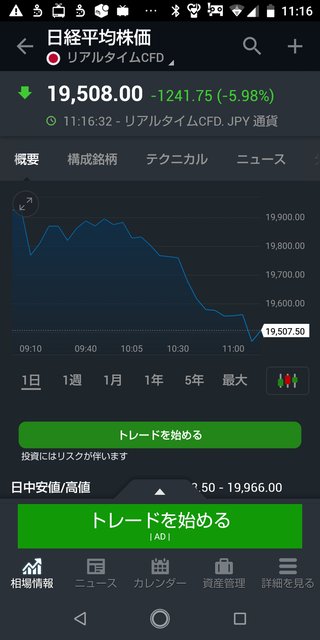 【特大速報】日経平均株価-1200円 令和の大不況到来
