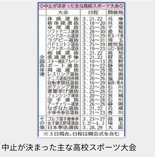 選抜高校野球、無観客開催で準備へ11日に最終判断