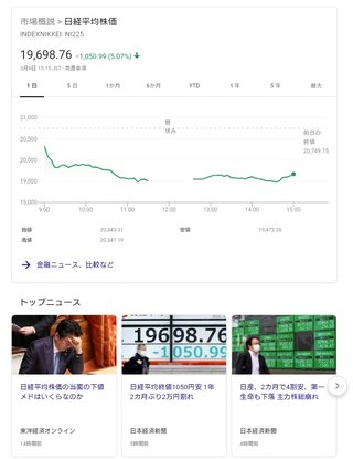 株価２万円割れ【安倍政権を直撃】