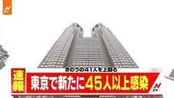 東京都【新たに４５人以上の感染確認】
