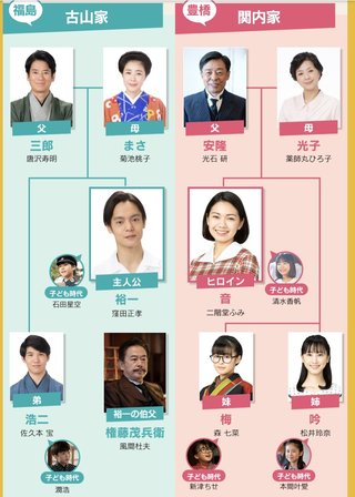 2020年度前期連続テレビ小説【エール】