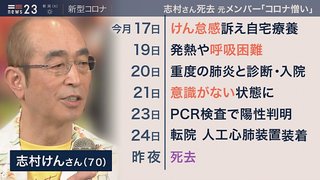 タレントの志村けんさんが死去【ドリフで一時代築く】死因は新型コロナによる肺炎