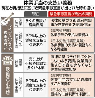 厚労相「医師会の緊急事態宣言発令の提案は個人的な見解」