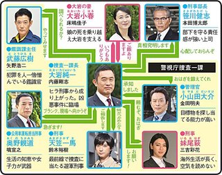 テレ朝【警視庁・捜査一課長 2020】木曜・20時