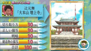 プレバト才能ランキング