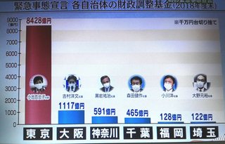 大阪府・吉村知事、フリーアナウンサーの宮根誠司氏から多額の寄付があったことを報告