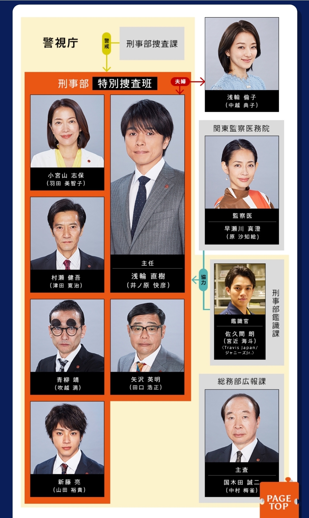 テレ朝【特捜9 season3】水曜・21時