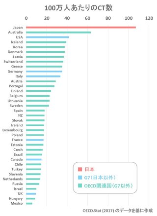 日本のPCR検査が少ない理由。CT検査で初期に判断可能【新型コロナウイルス】