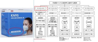 孫正義が配ろうとしてる中国製マスクって、欧州から返品されたヤツ？