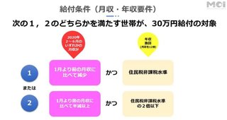 現金給付全国一律