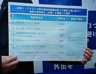 大阪府知事がパチンコ6店の名称公表