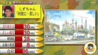 プレバト才能ランキング