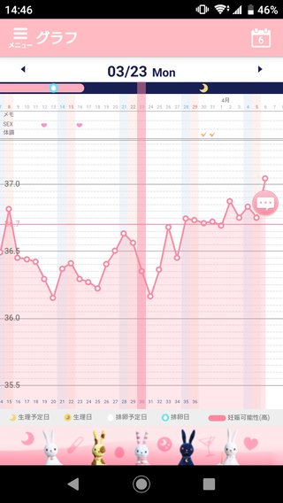 妊娠の可能性ありますか？教えてください。