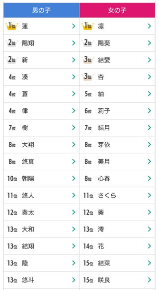 キラキラネームDQNネームが主流の時代になったね