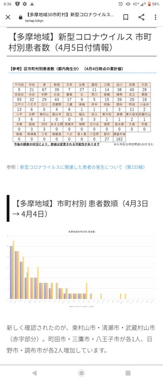 東京都【総合】