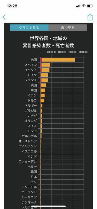 中国、武漢でコロナウイルスの実験を行っていた。米国大使館が2年前に本国に警告