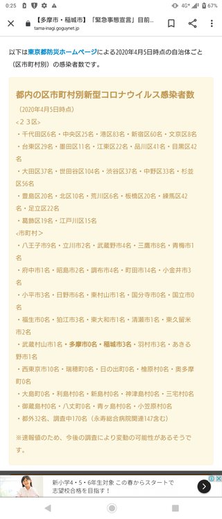 東京都【総合】