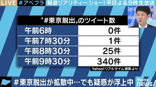 全国マスク工業会がTBS『まるっと!サタデー』に抗議　「回答した内容と全く異なる」