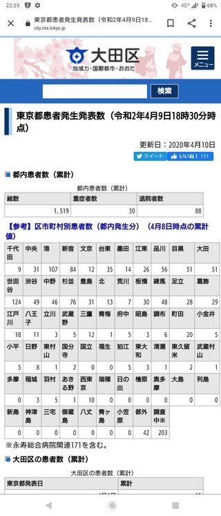 東京都【総合】