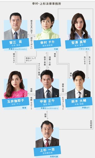 フジ【SUITS／スーツ2】月曜・21時