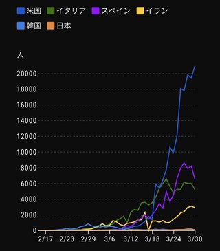 そういえばイランてどうなったの？