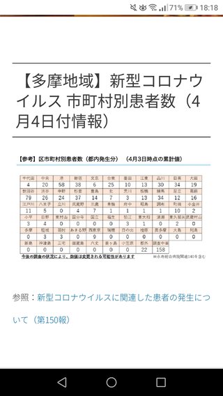 東京都【総合】