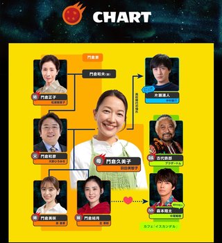 オトナの土ドラ『隕石家族』