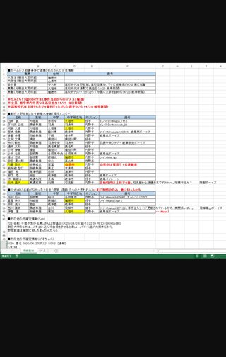 朝日大野球部、無期限活動停止 部員2人がホームレス傷害致死容疑で逮捕、監督の辞任届を受理