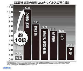 もしコロナに感染したら軽い症状じゃ済まないだろうなって思ってる人いる？
