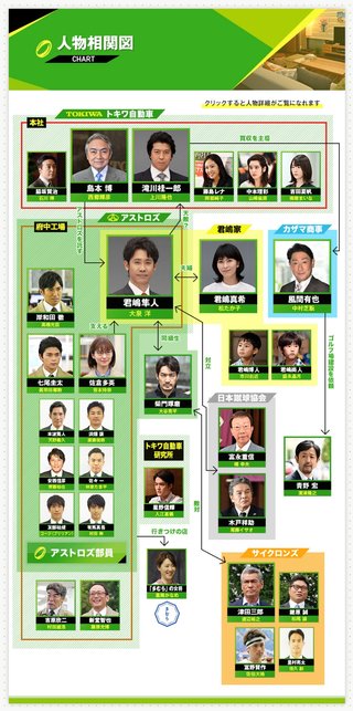 TBS【ノーサイド・ゲーム 特別編】4/26 20:00～