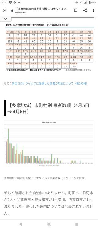 東京都【総合】