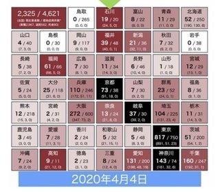 重症者数が2%　死亡率1.8%