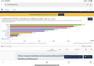 英メディア「日本はコロナ危機の衝撃を最小限にとどめている｣「CT検査で迅速に診断している」