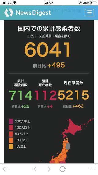 重症者数が2%　死亡率1.8%