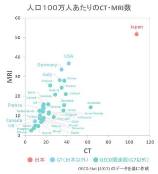 日本のPCR検査が少ない理由。CT検査で初期に判断可能【新型コロナウイルス】