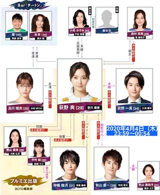 日テレ【ギルティ ～この恋は罪ですか？～】木曜・23時59分～