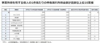 東京都の会見でキャバ嬢達が