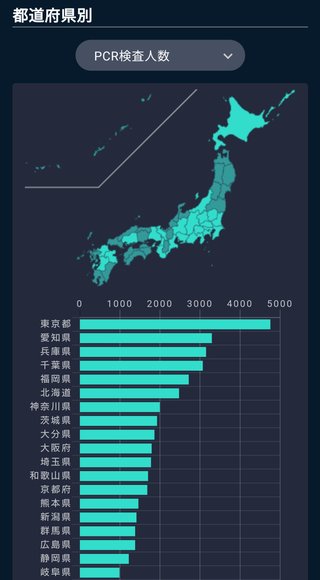 大阪府知事、ママスタでは人気あるけど