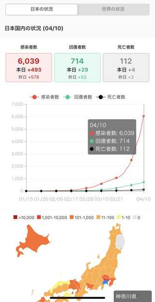 重症者数が2%　死亡率1.8%