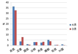 【検証】アベノマスク、10回洗ってみた