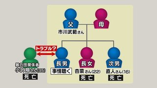 【長野】住宅で３人死亡　現場に拳銃か